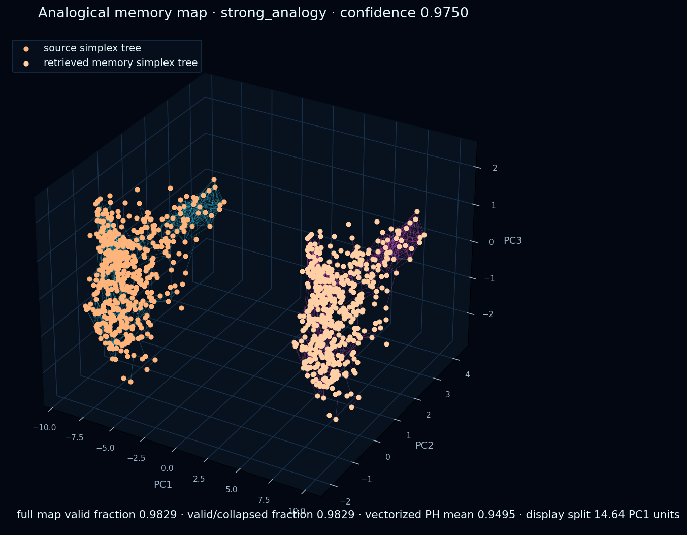 Analogy Maps