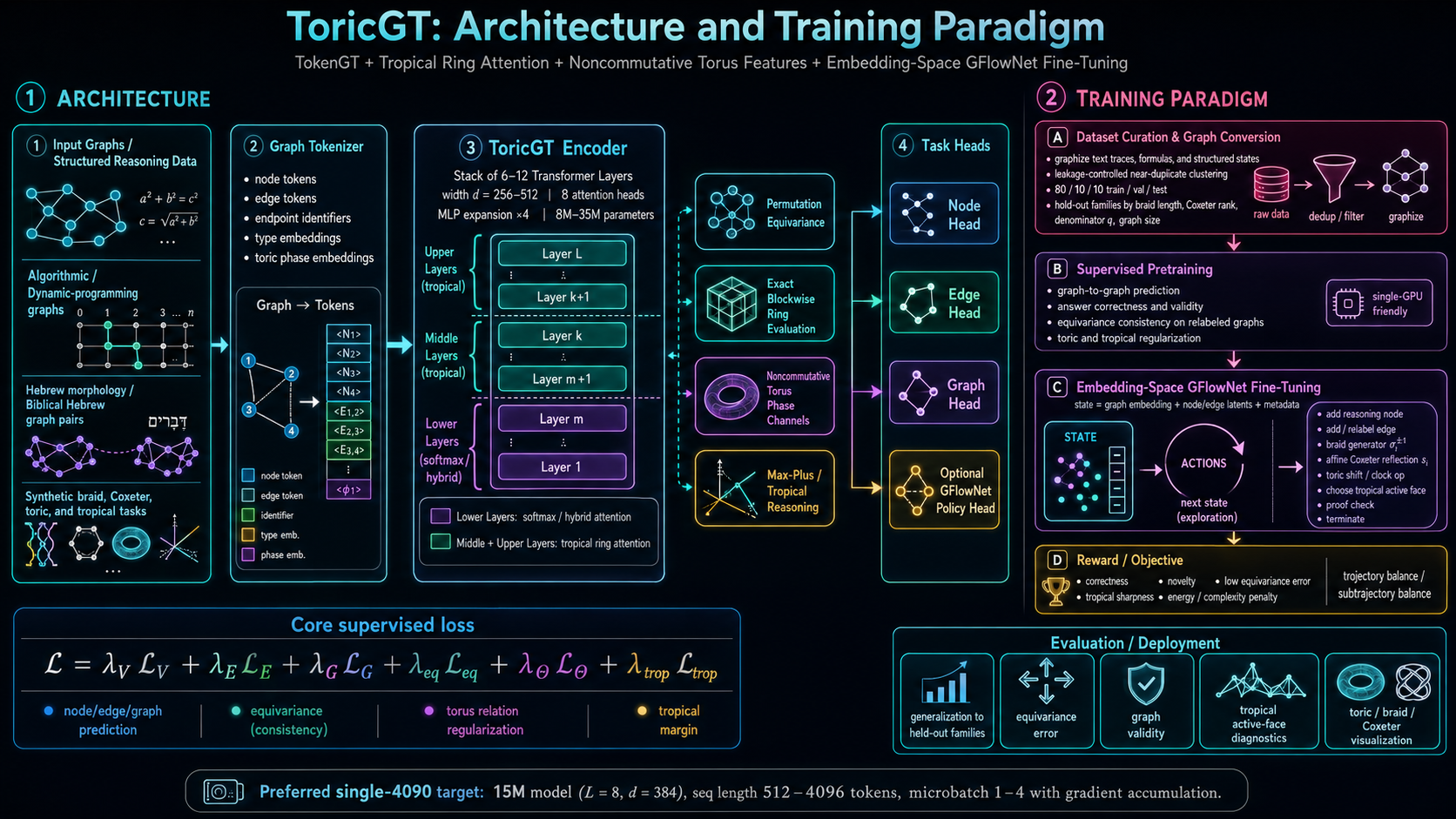 ToricGT visual backdrop
